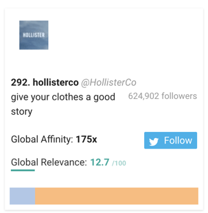 Clothing Brands: Aéropostale, American Eagle, and Hollister - Fanta Audience