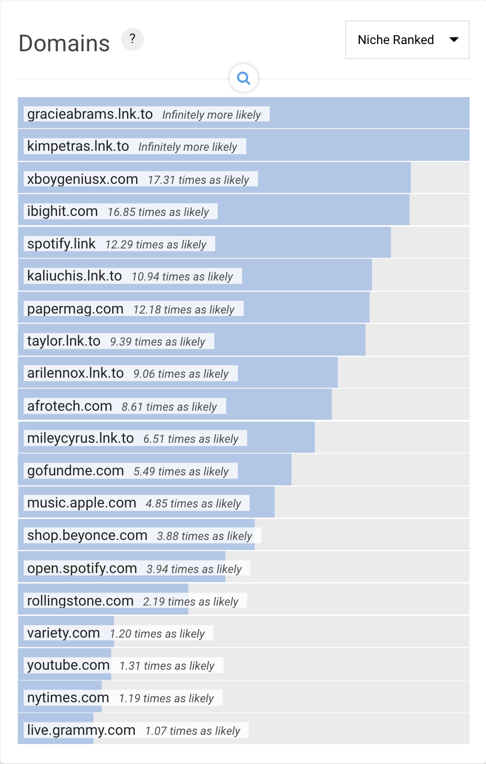 Audiense blog - Affinio dashboard