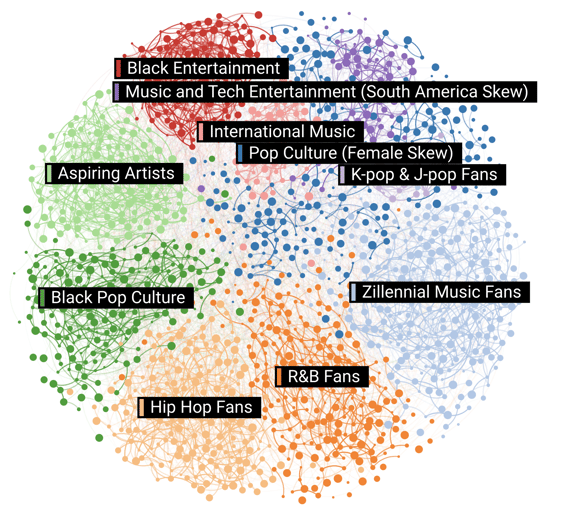 Audiense blog -  Miguel's Twitter audience 