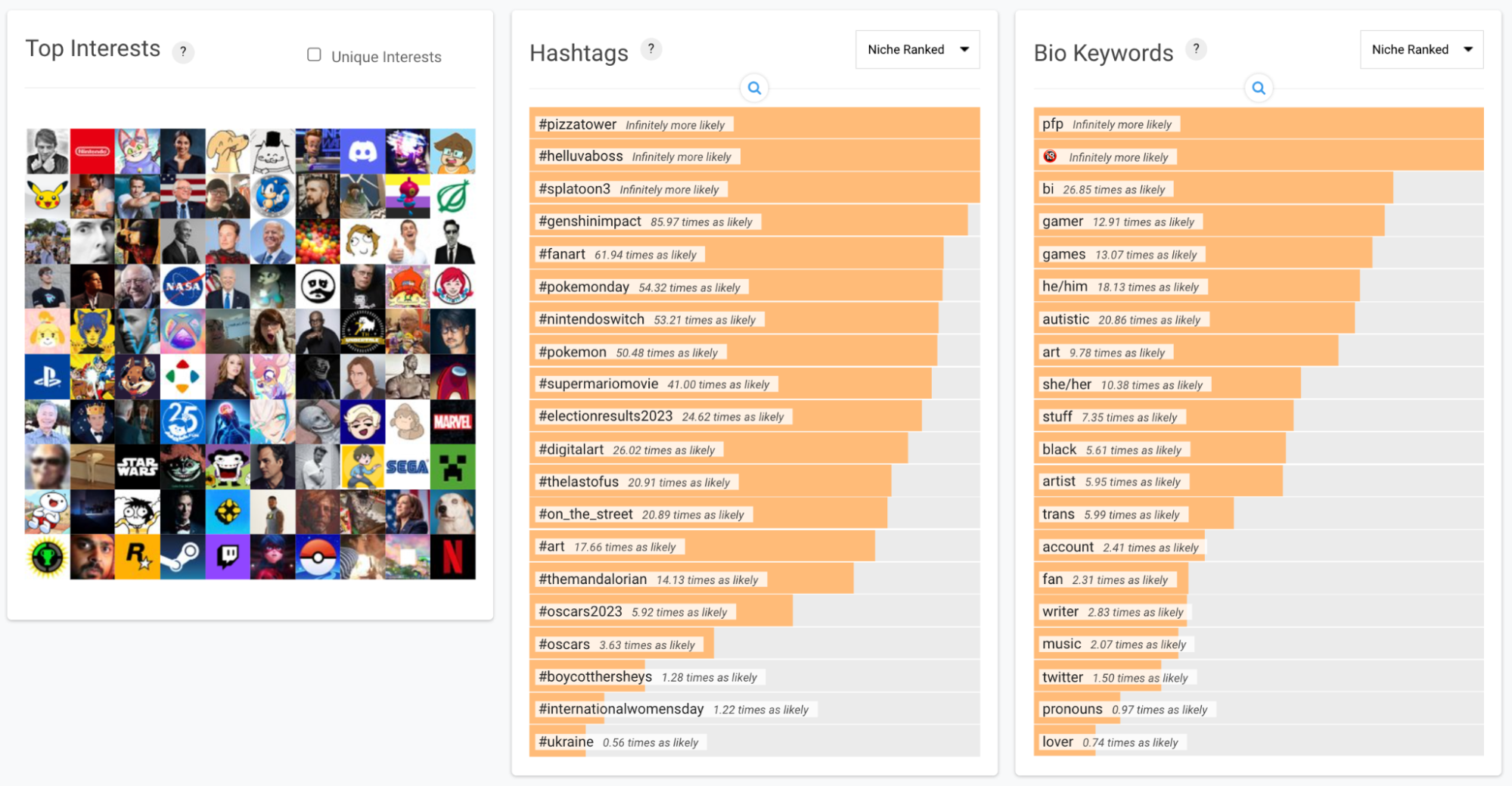 Audiense blog - #BoycottHersheys hashtag satire top interests