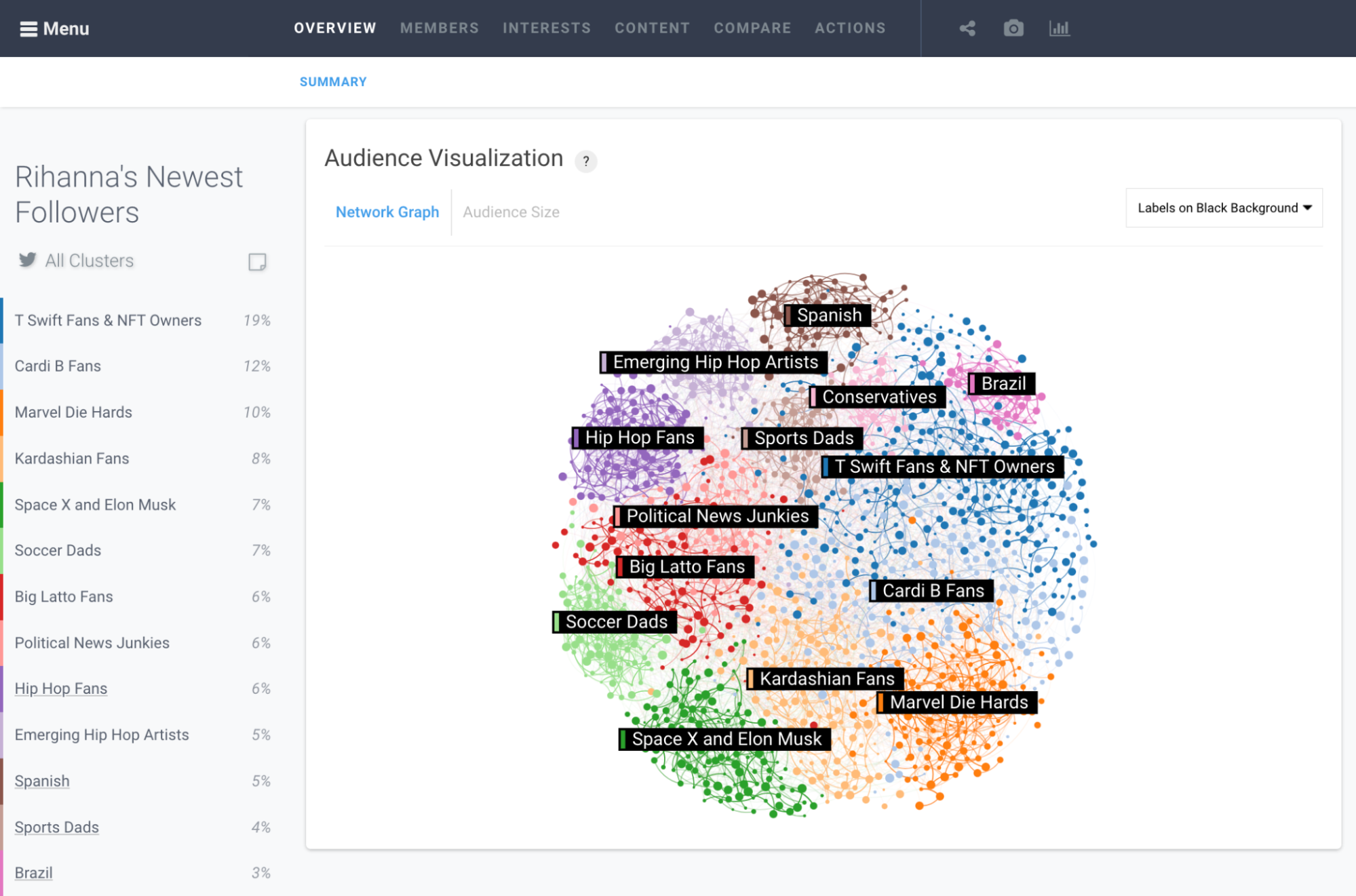 Audiense blog -  Rihanna’s newest followers 