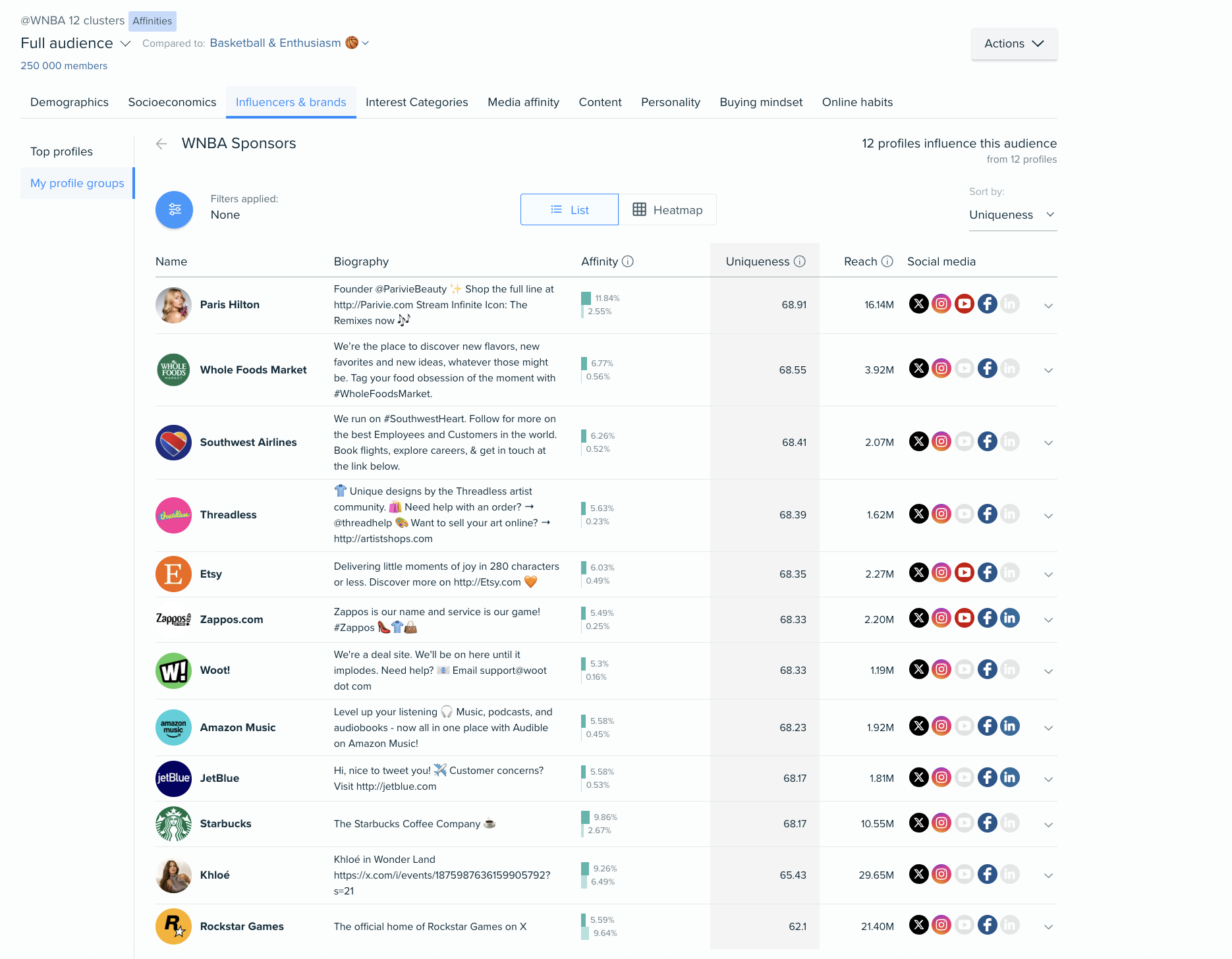 Audiense blog - image - WNBA audience - influencers - Audiense Insights