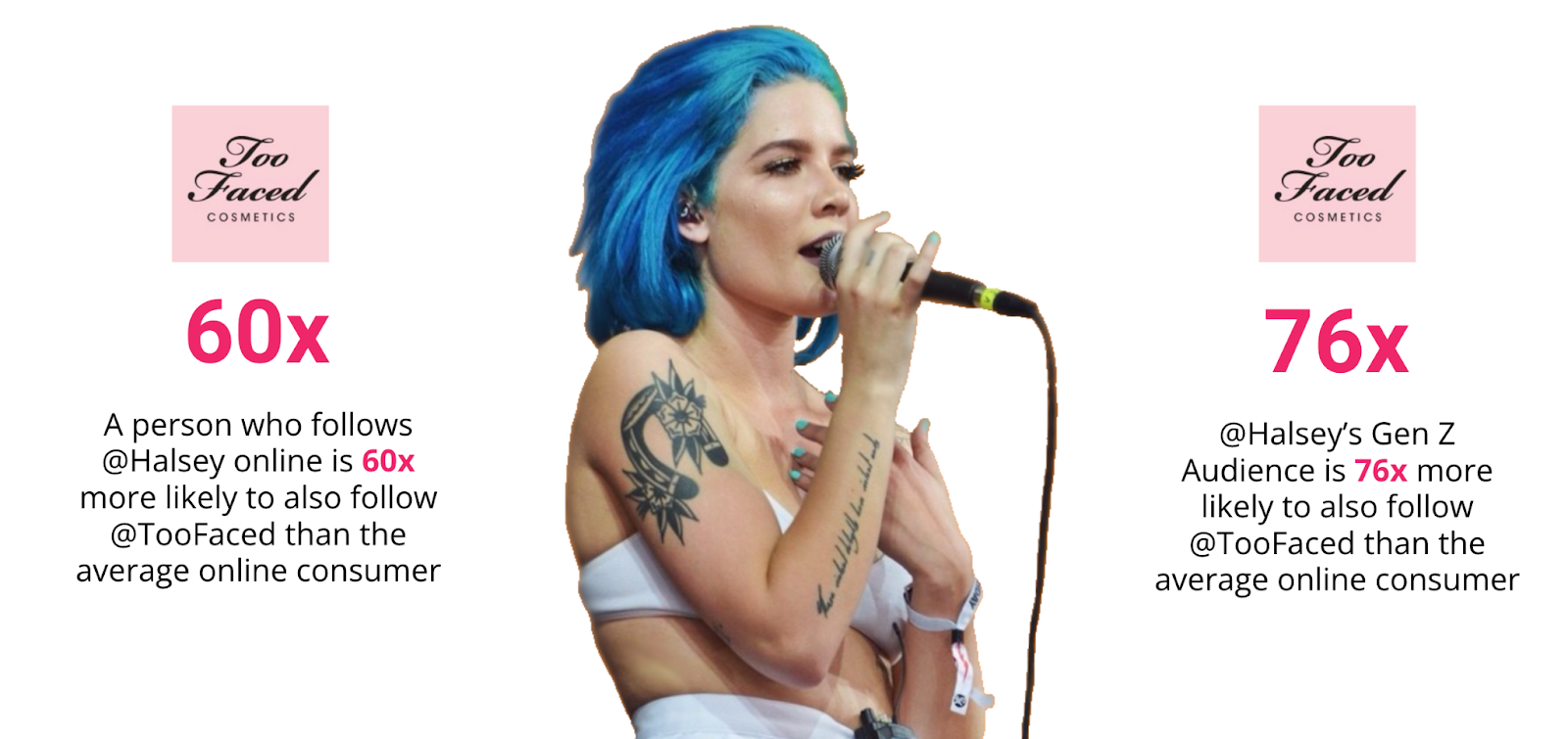 Audiense blog - report on Halsey's audience 