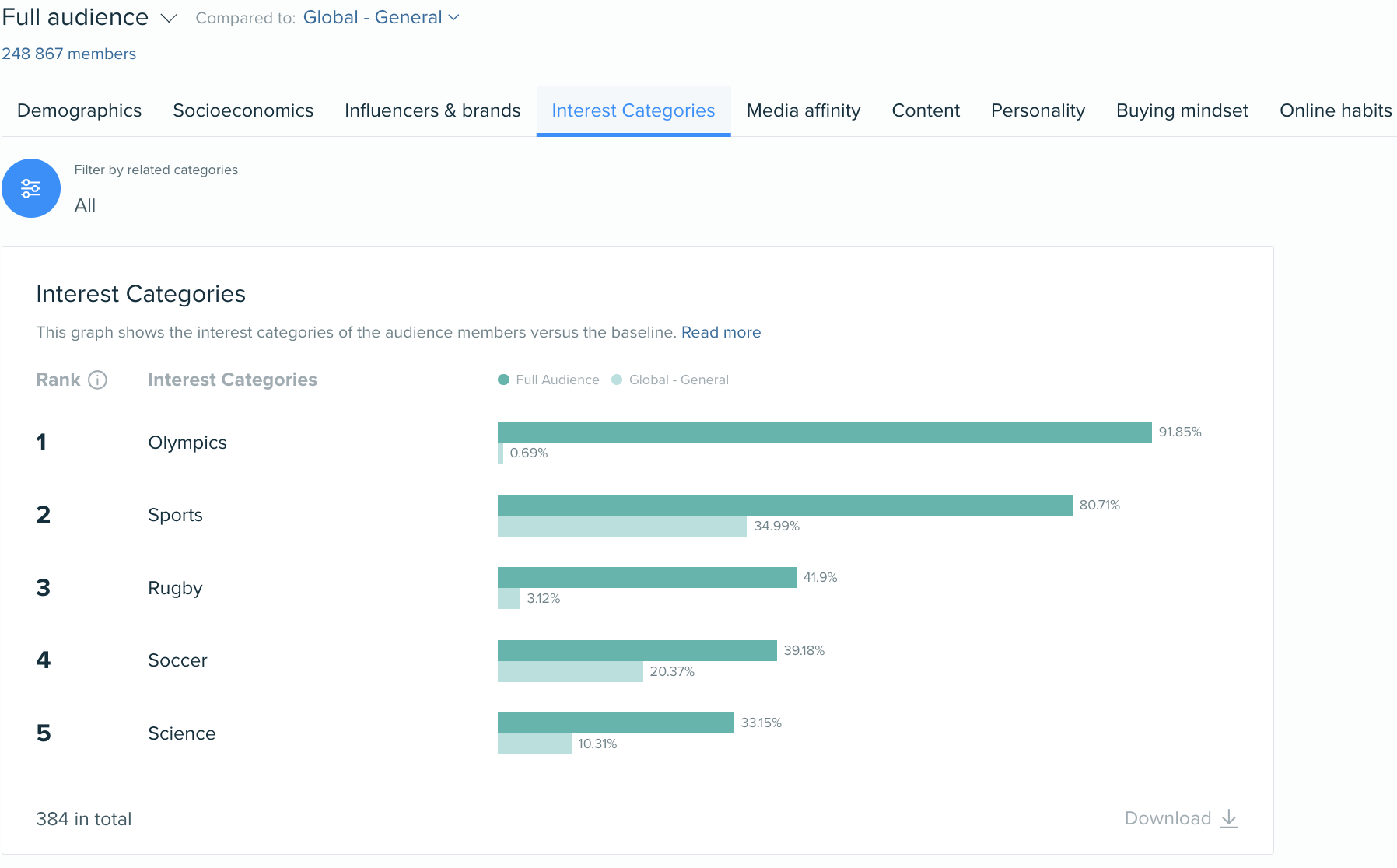 Image - Audiense Insights interest categories