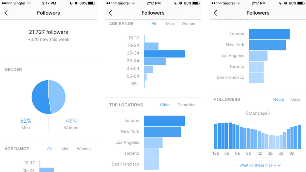 Audiense blog - instagram-insights