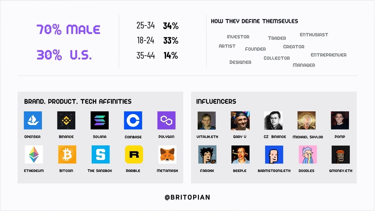 Audiense blog - Analyse de l'audience du Metaverse