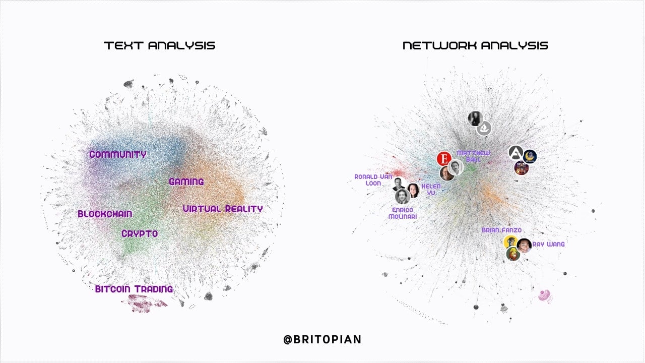 Audiense blog - Metaverse network analysis