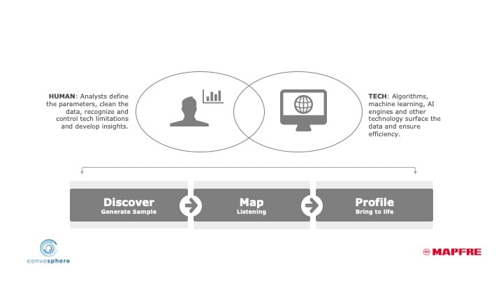 methodology