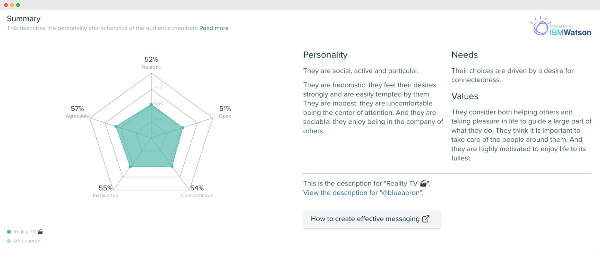  Blue Apron’s audience - Personality Insights - Audiense Insights