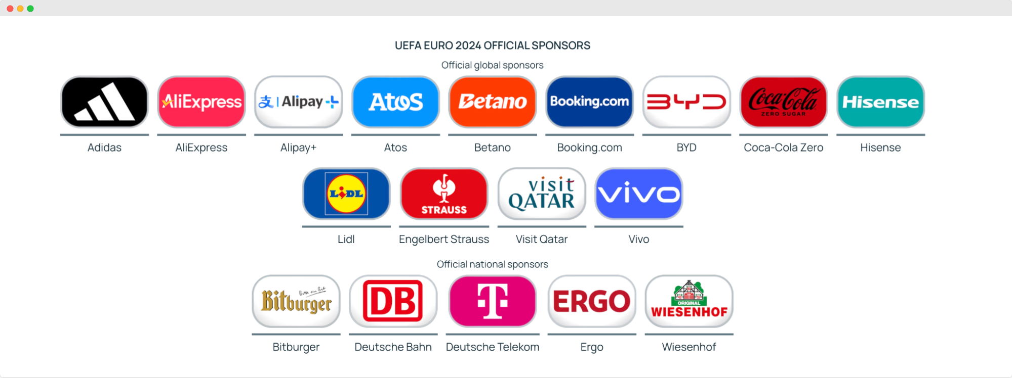 Image - UEFA Euro 2024 Official sponsors