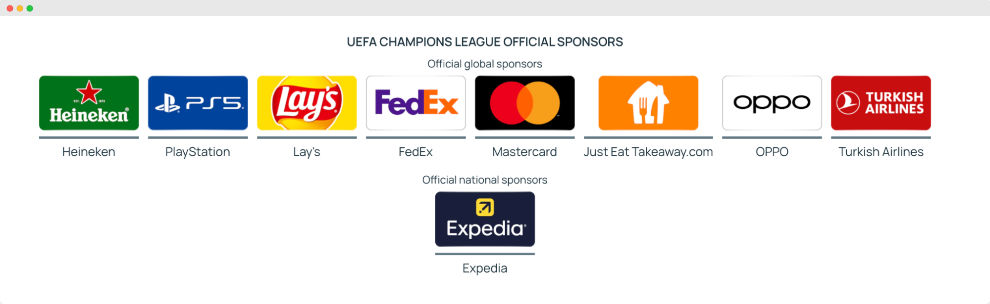 Image - UEFA Champions League Official sponsors 