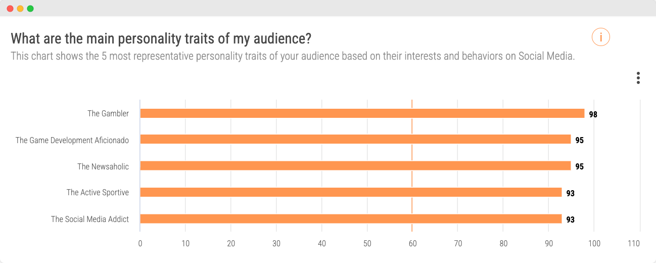 Audiense blog - image audience personality traits