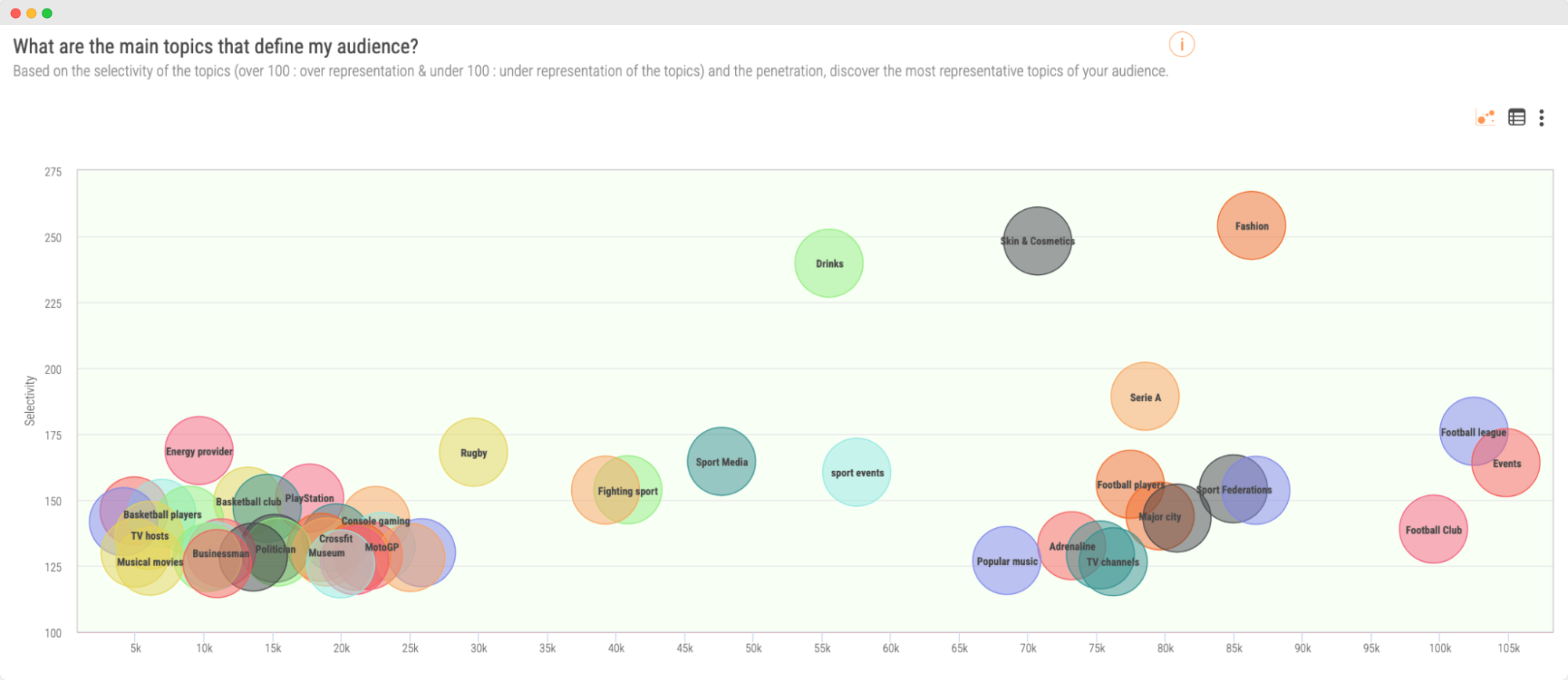 Audiense blog - image main topics that define my audience  - skin and cosmetics industry