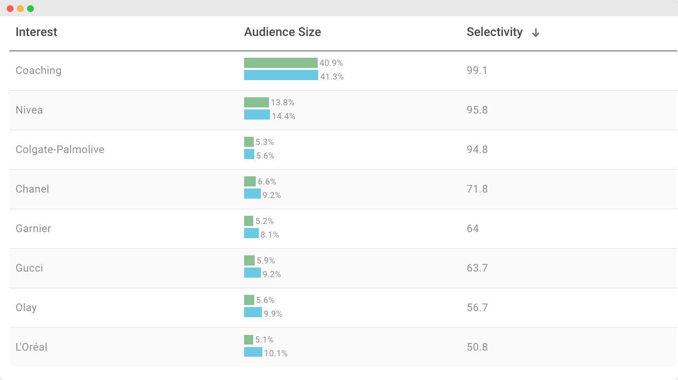 Audiense blog - potential brands to reach African audiences