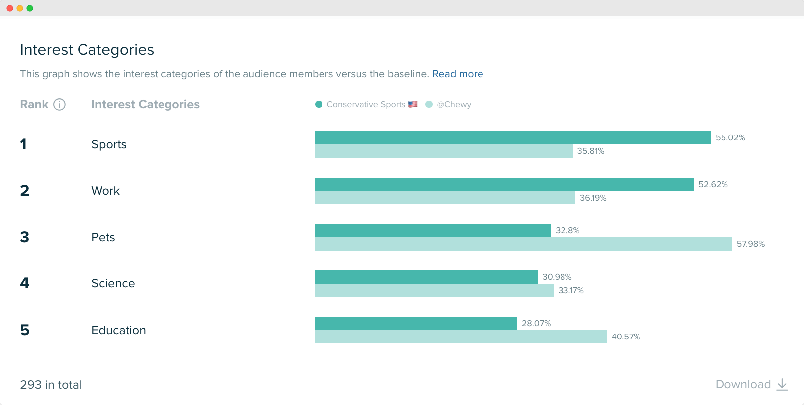 Image - Interest Categories - Chewy audience