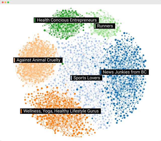 Image - audience breakdown Vega brand