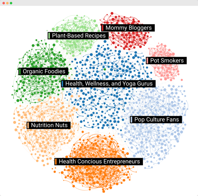 Image - Nuva’s audience