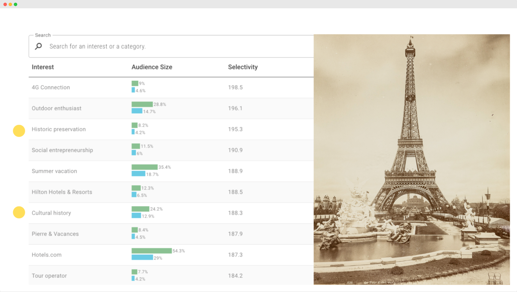 Image - Airbnb audience interest