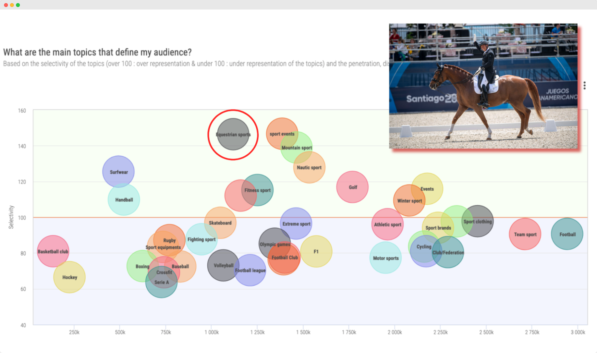 Image - Airbnb’s audience is showing a high interest in Equestrian sports