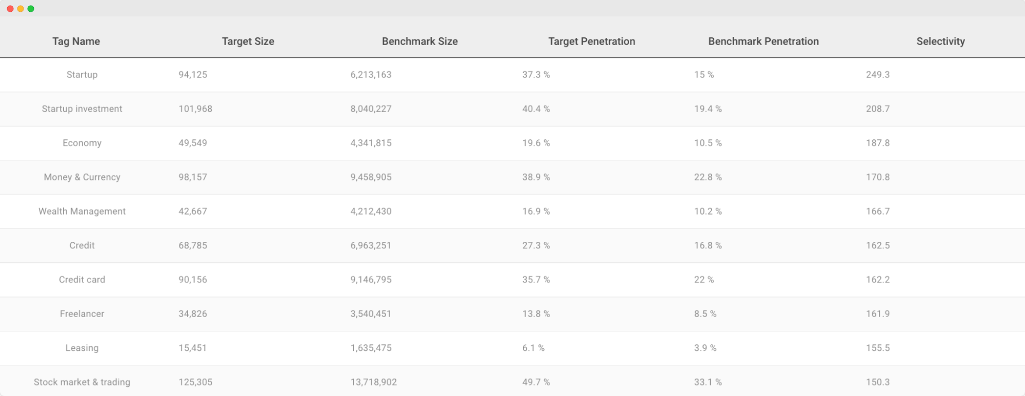 Image - Alibaba audience top interests