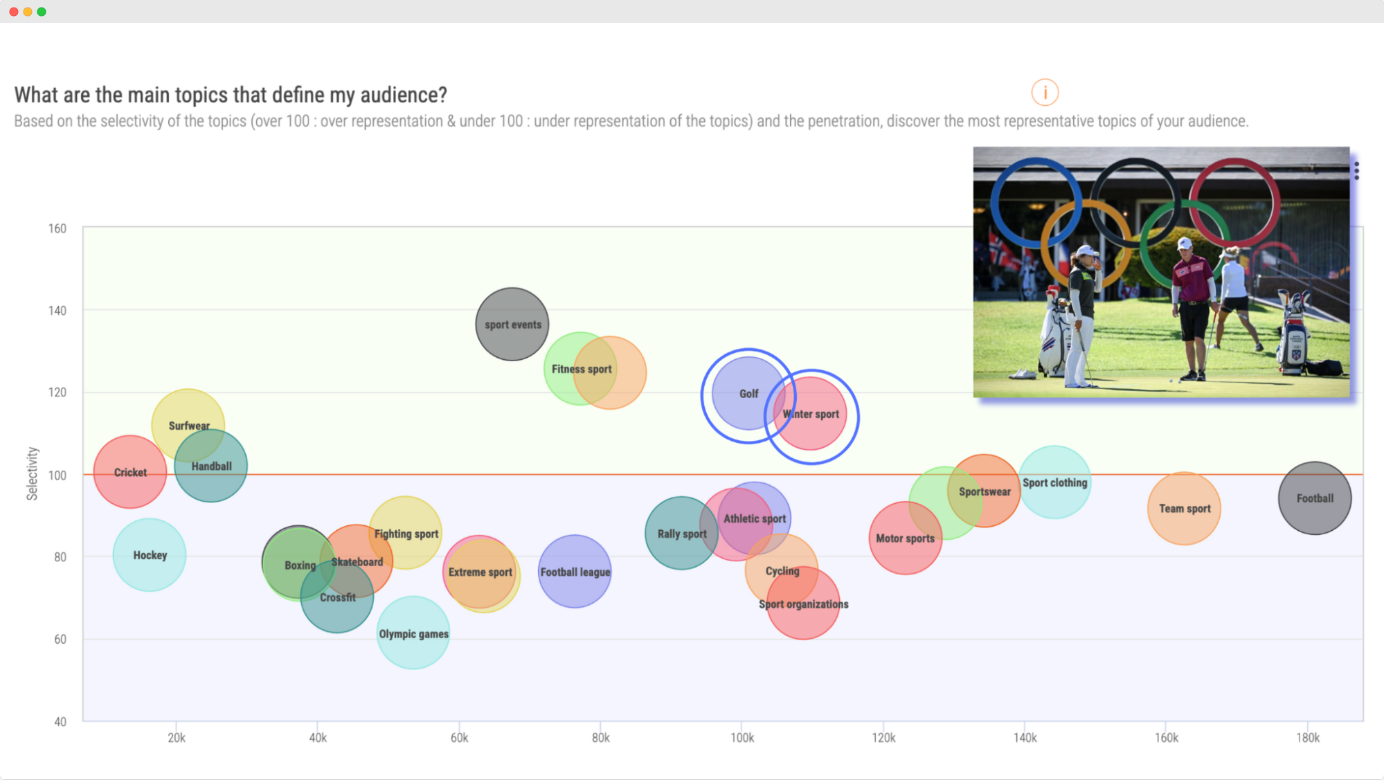 Image - Alibaba audience interests