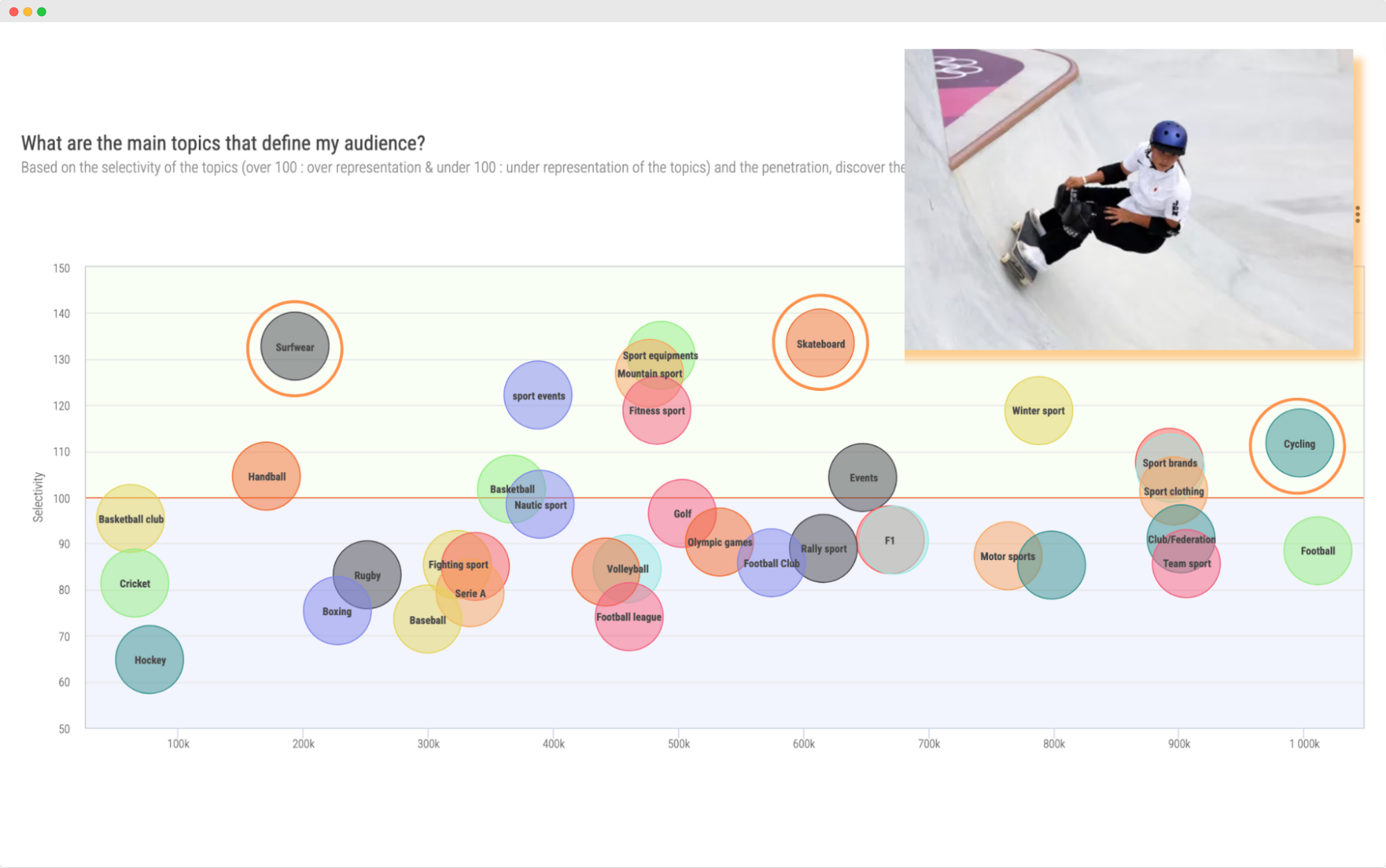 Image - LVMH audience in particular shows an affinity towards Skateboarding