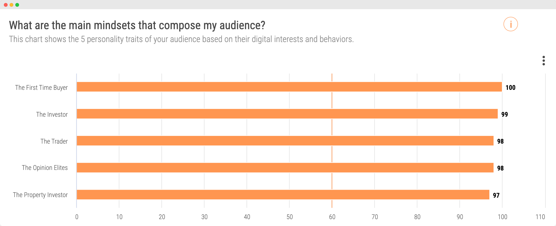 Image - Alibaba audience mindset