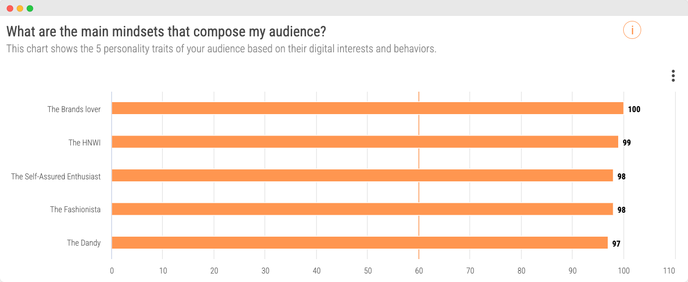 Image - LVMH - main audience mindset