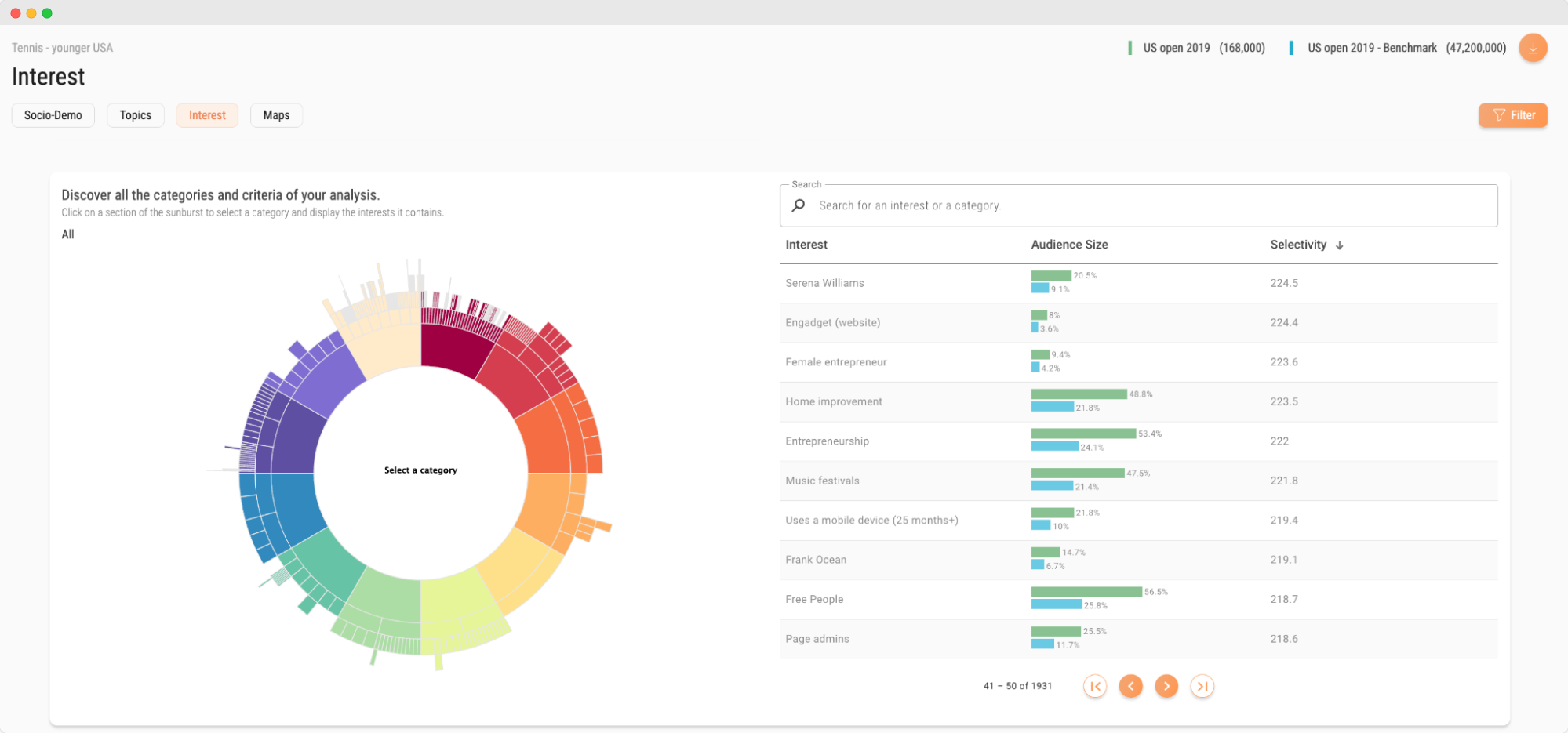 Audiense blog - image Soprism dashboard - younger generation of tennis fans