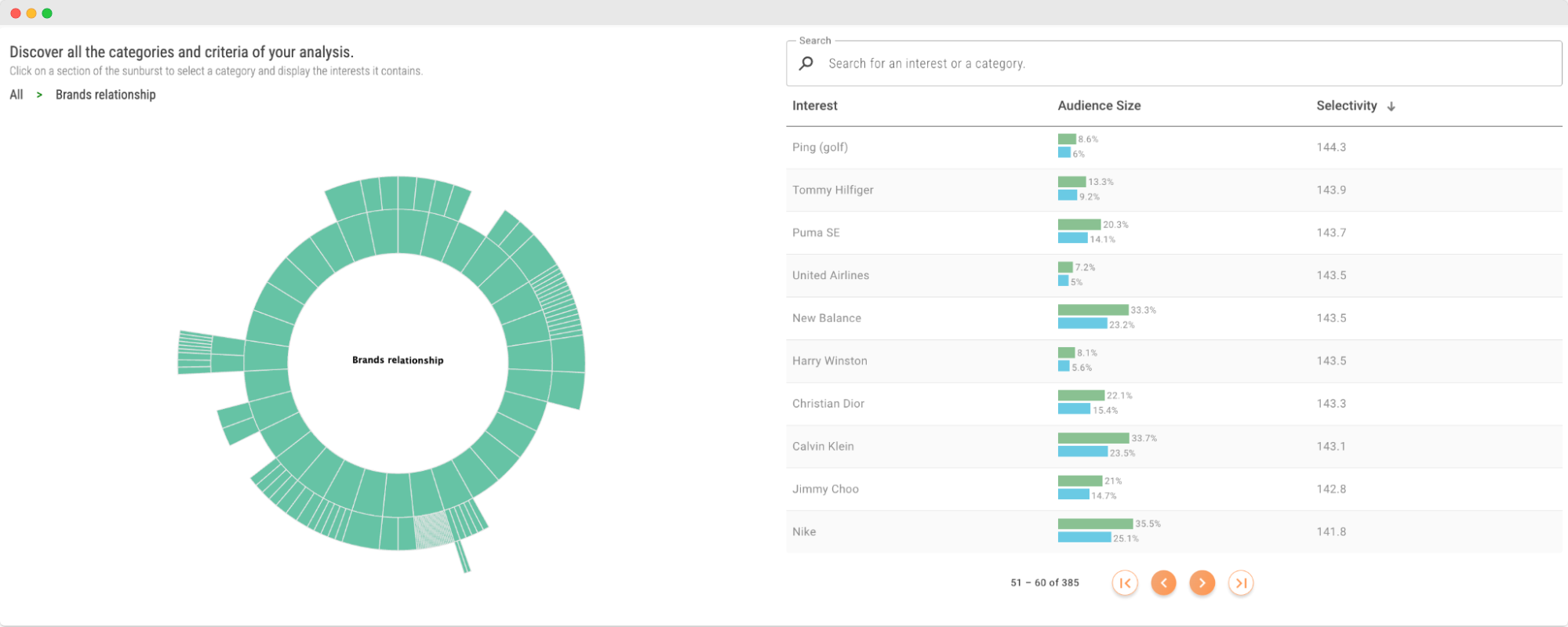 Audiense blog - female tennis audience