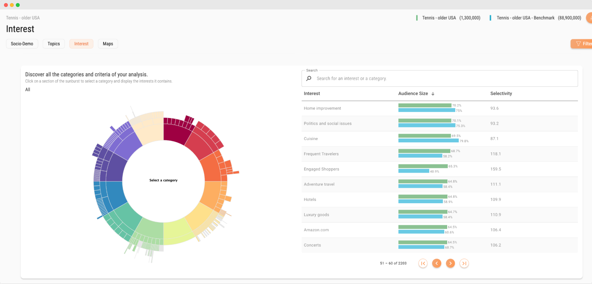 Audiense blog - image Soprism dashboard - older generation of tennis fans