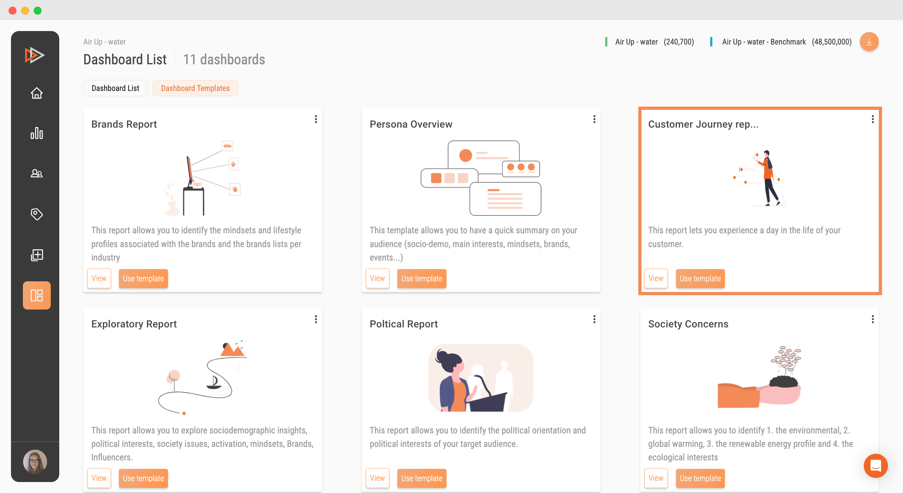 Audiense blog - image - customer journey report in Soprism