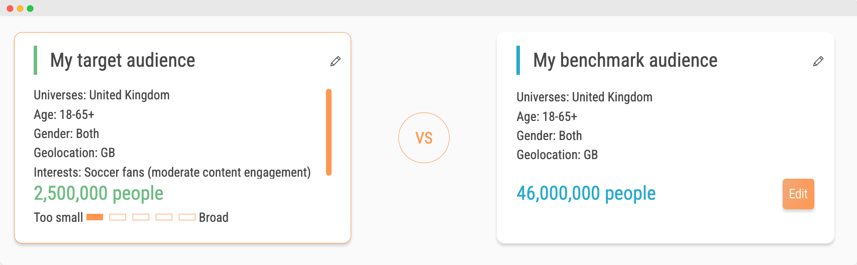 Audiense blog - image - my target audience vs my benchmark audience - Soprism