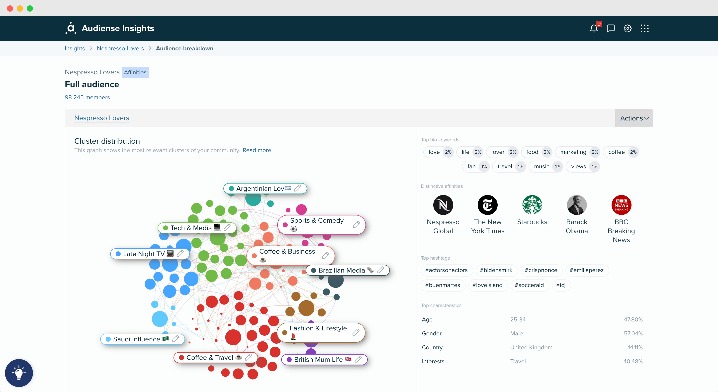 Audiense blog - image - Audiense Insights Dashboard