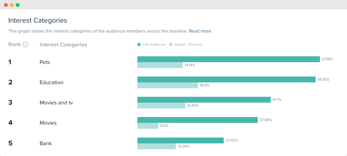 Audiense blog - image -  Sarah J. Maas audience - interests