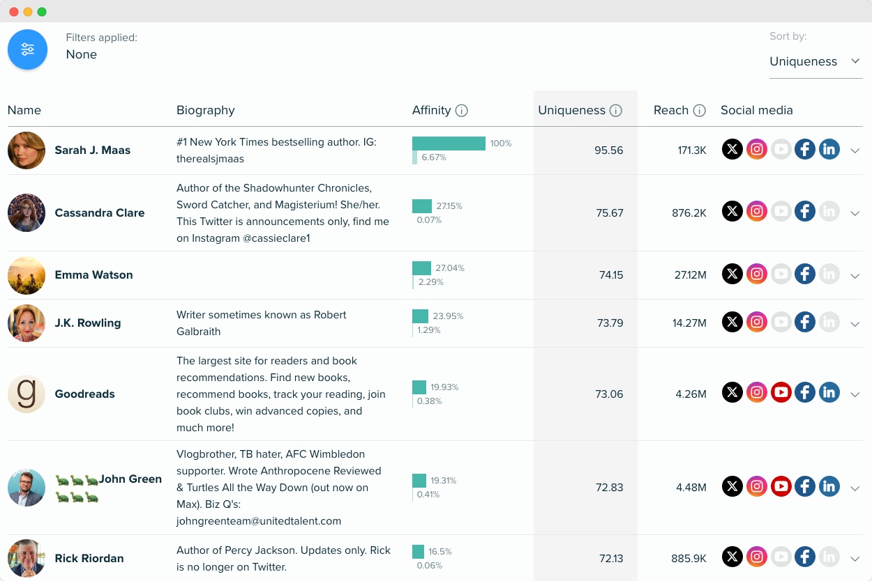 Audiense blog - image -  Sarah J. Maas audience - influencers