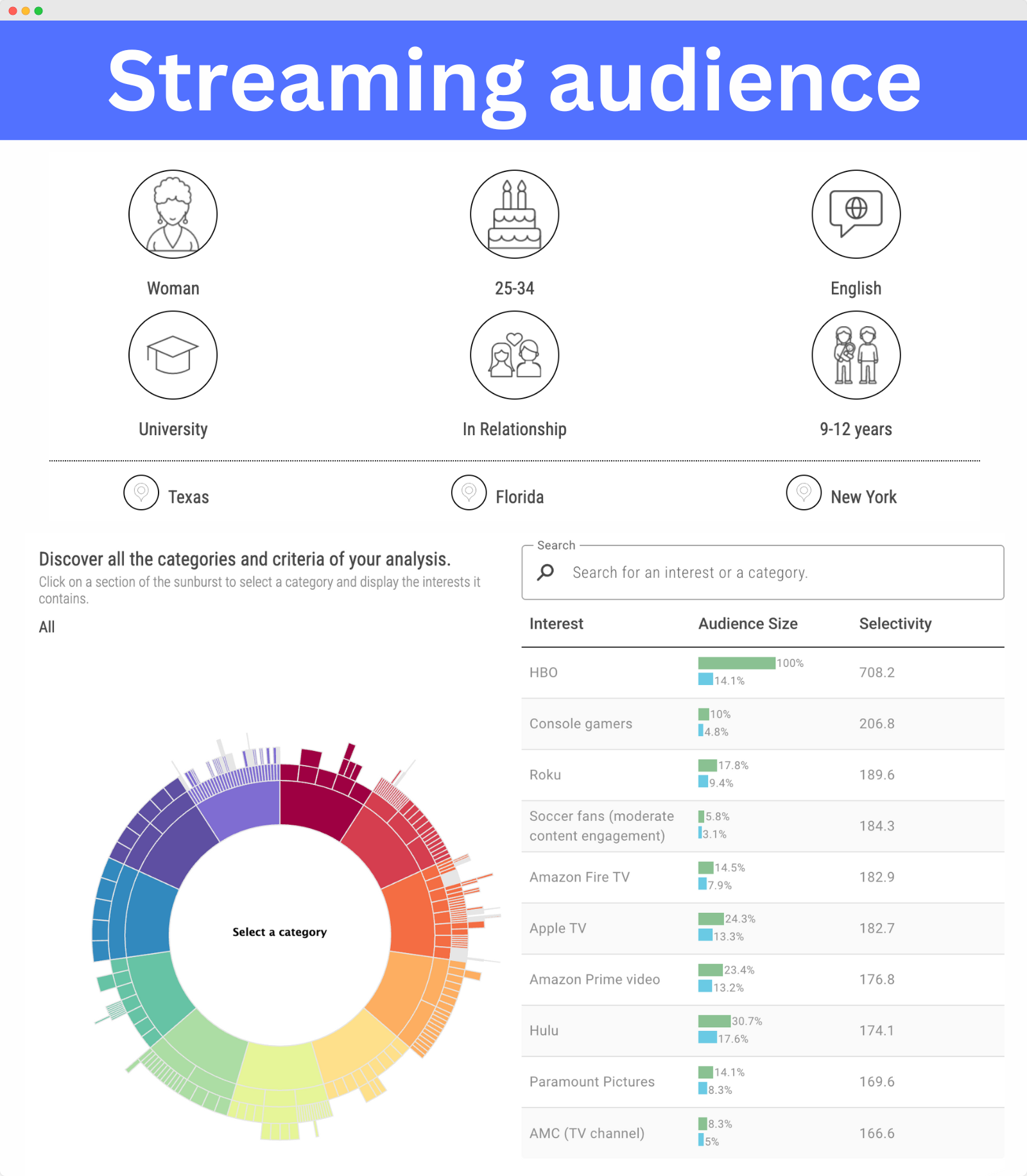 Audiense blog - target audience of Streaming Platforms