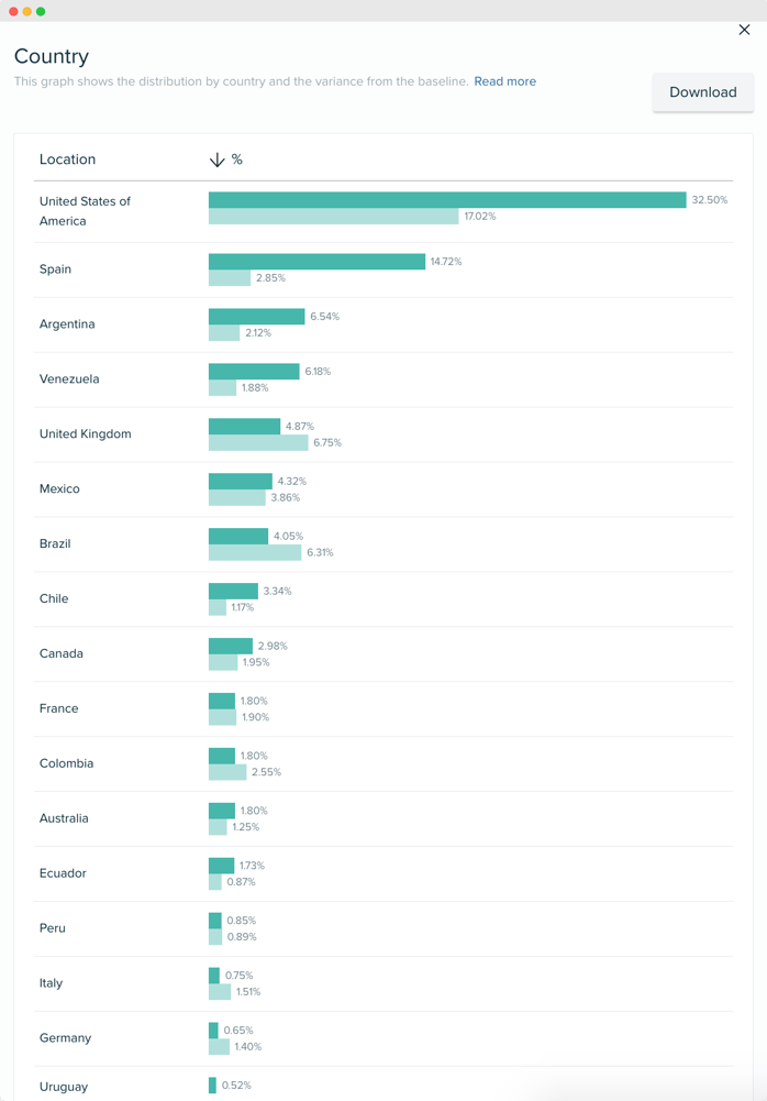 Audiense blog - image - countries - ACOTAR series audience