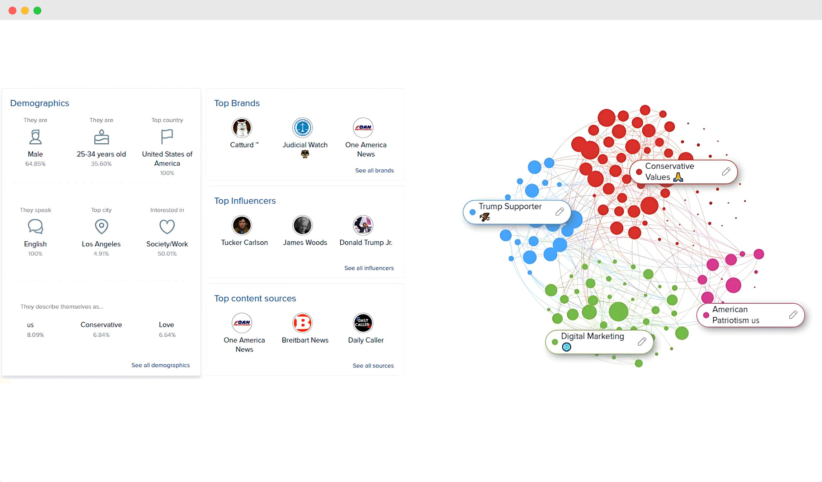 Audiense blog - image - Audiense Insights dashboard 