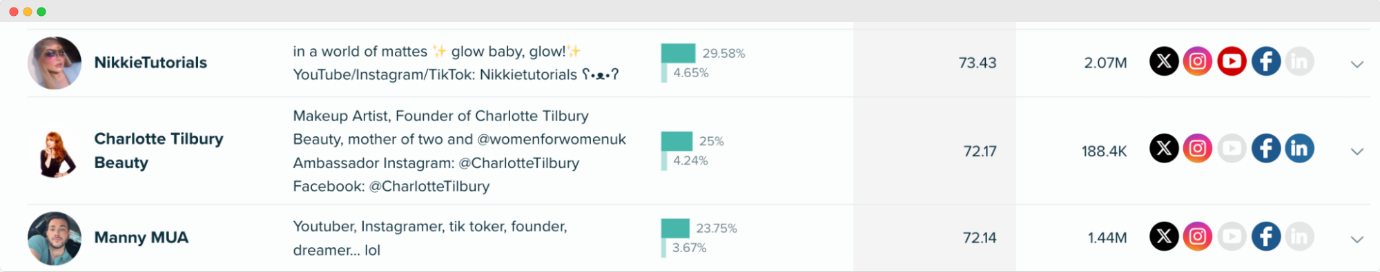 Audiense blog - image - audience’s top macro influencers