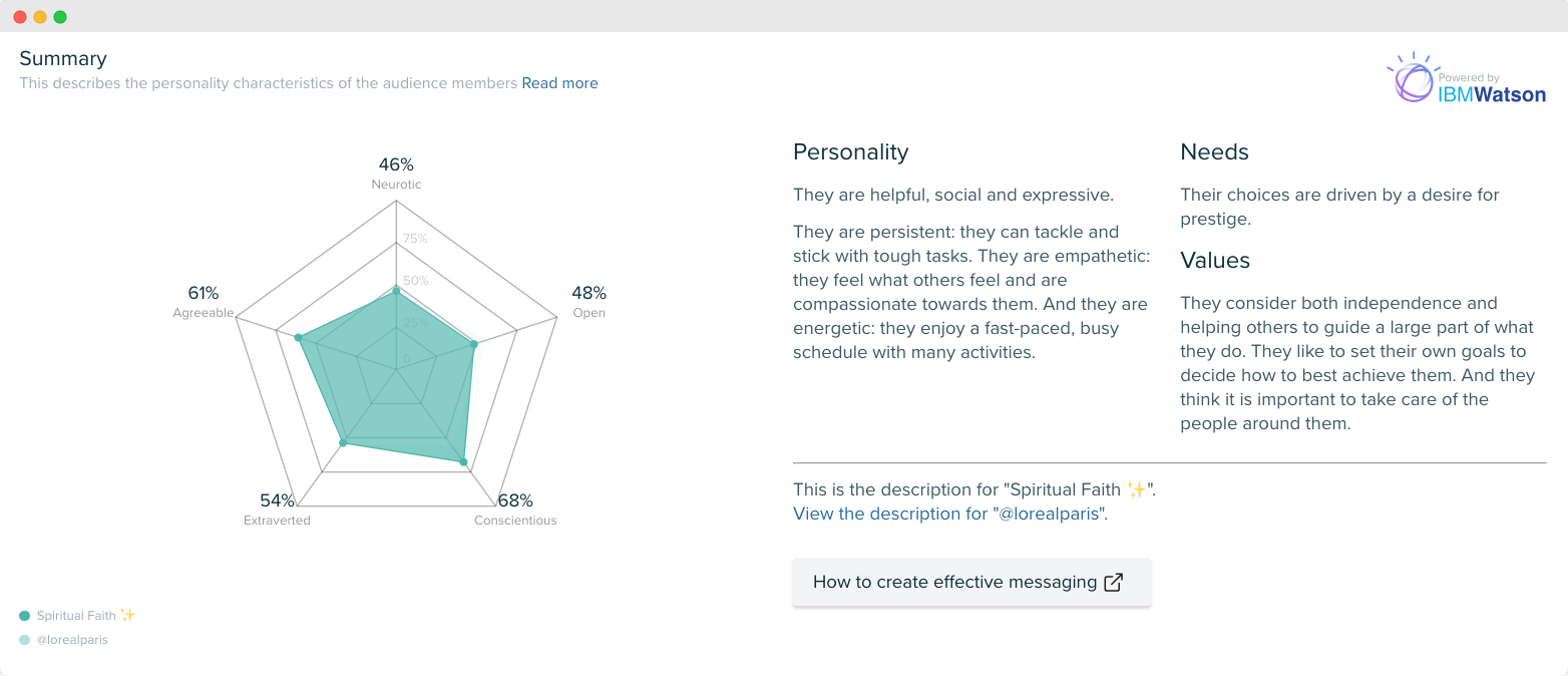 Audiense blog - image - Personaality Insights