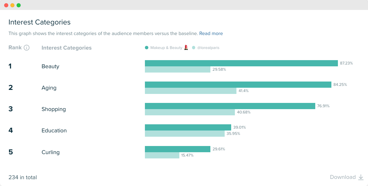 Audiense blog - image - interest category - Audiense Insights