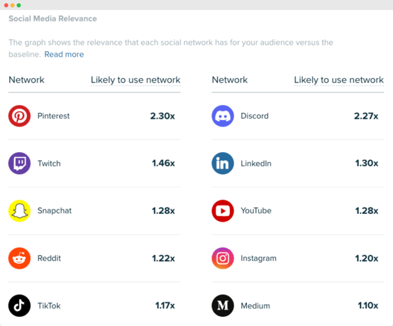 Audiense blog - image - social media relevance