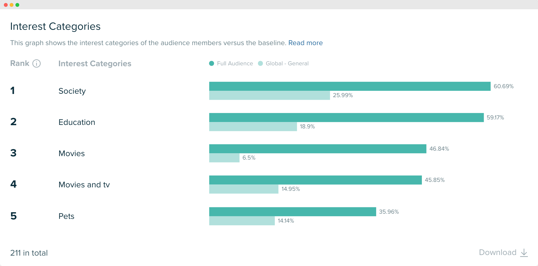 Audiense blog - image - Supporters of the Menendez Brothers - Netflix Show - interest categories