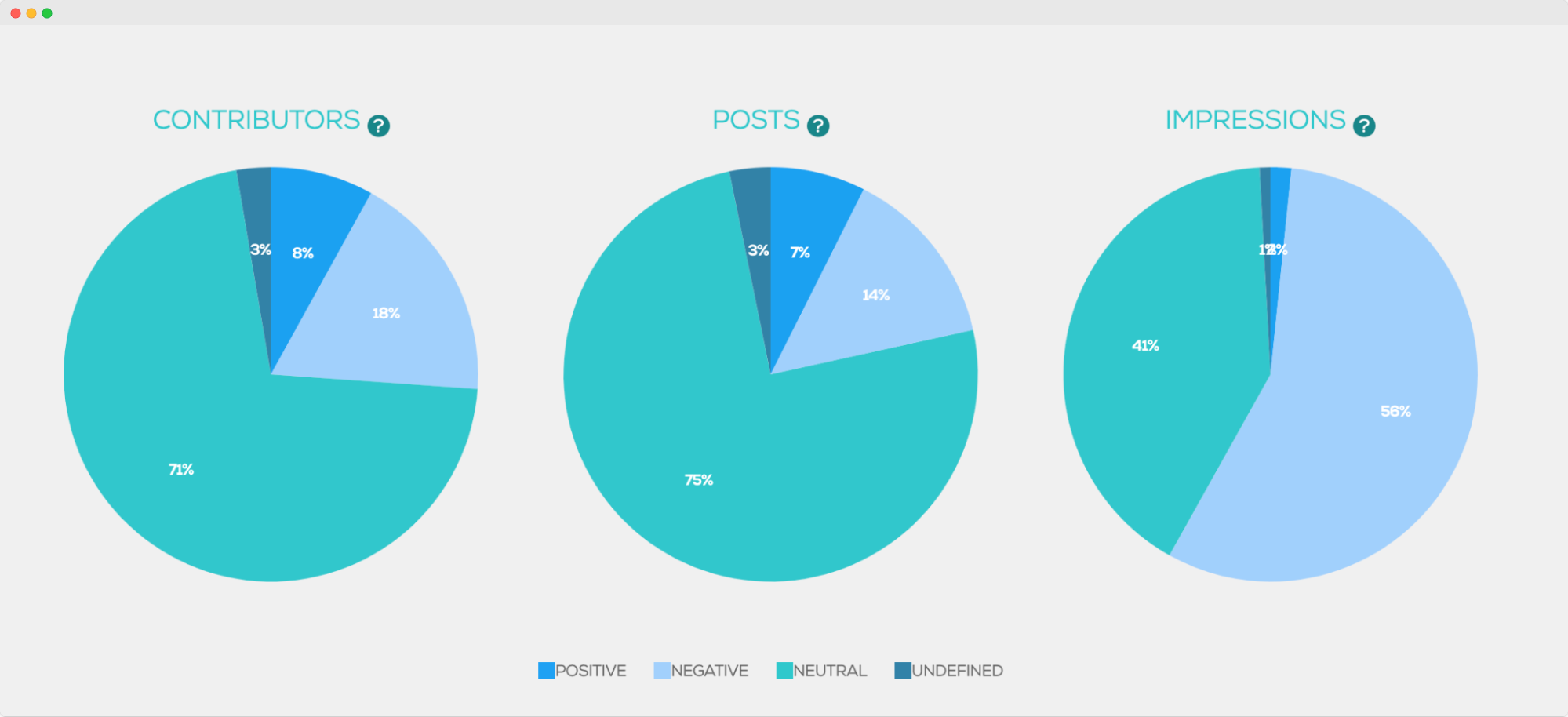 Audiense blog - image - Tweet Binder - online conversation sentiment prior to the “Monsters” series