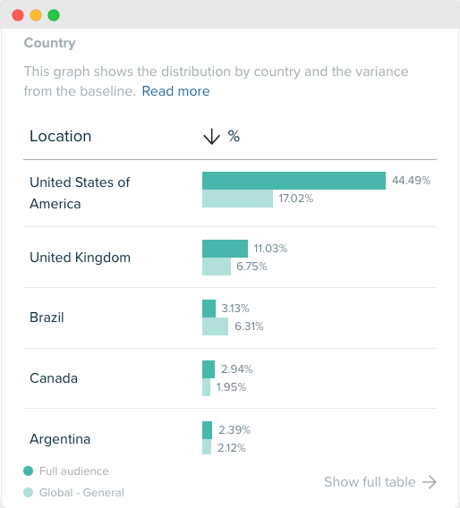 Audiense blog - image - Supporters of the Menendez Brothers - Netflix Show - countries