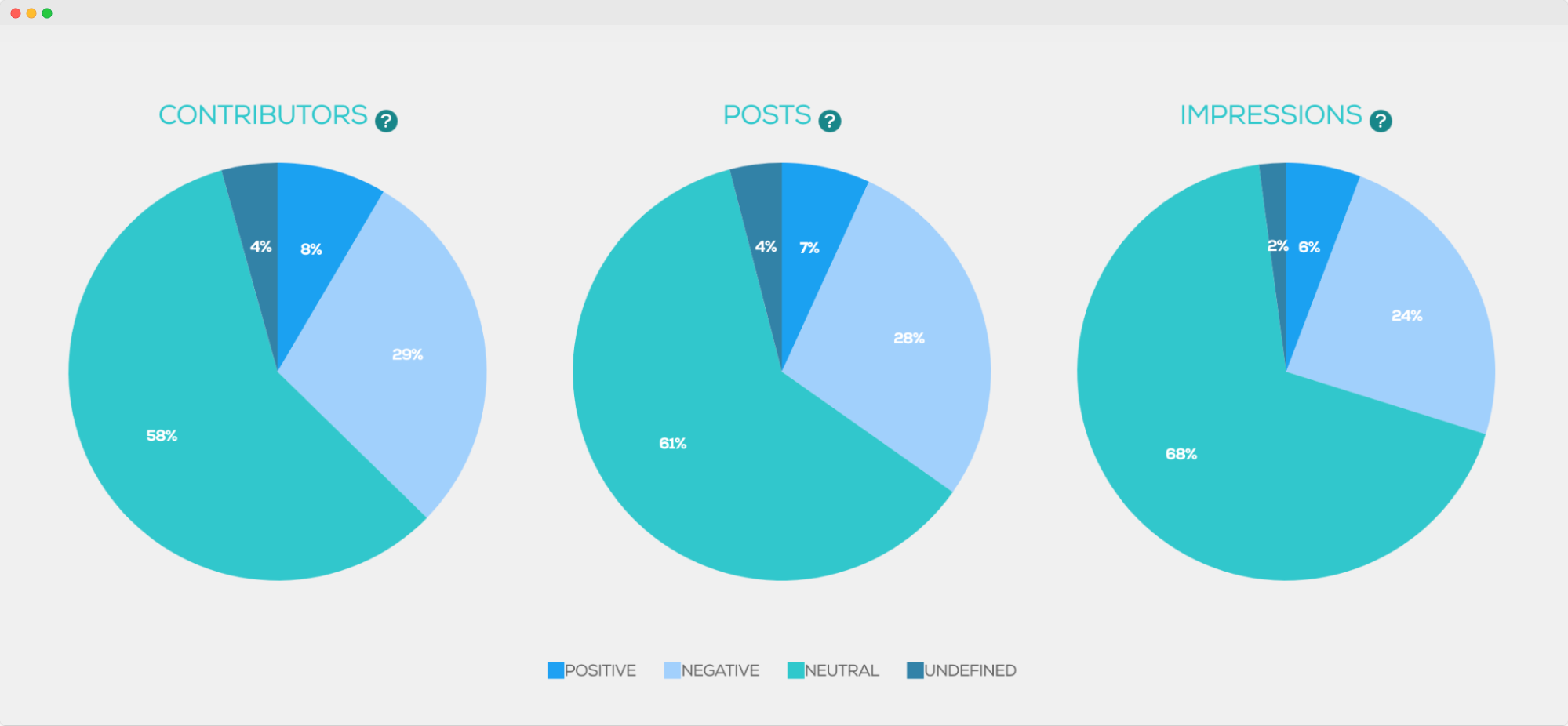 Audiense blog - image - Tweet Binder - online conversation sentiment after “Monsters” series