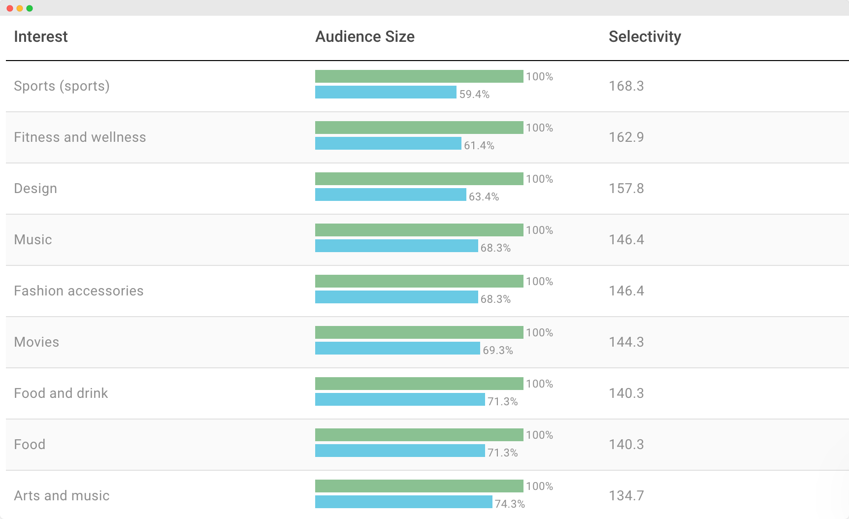 Audiense blog - image - Soprism - interests of an audience