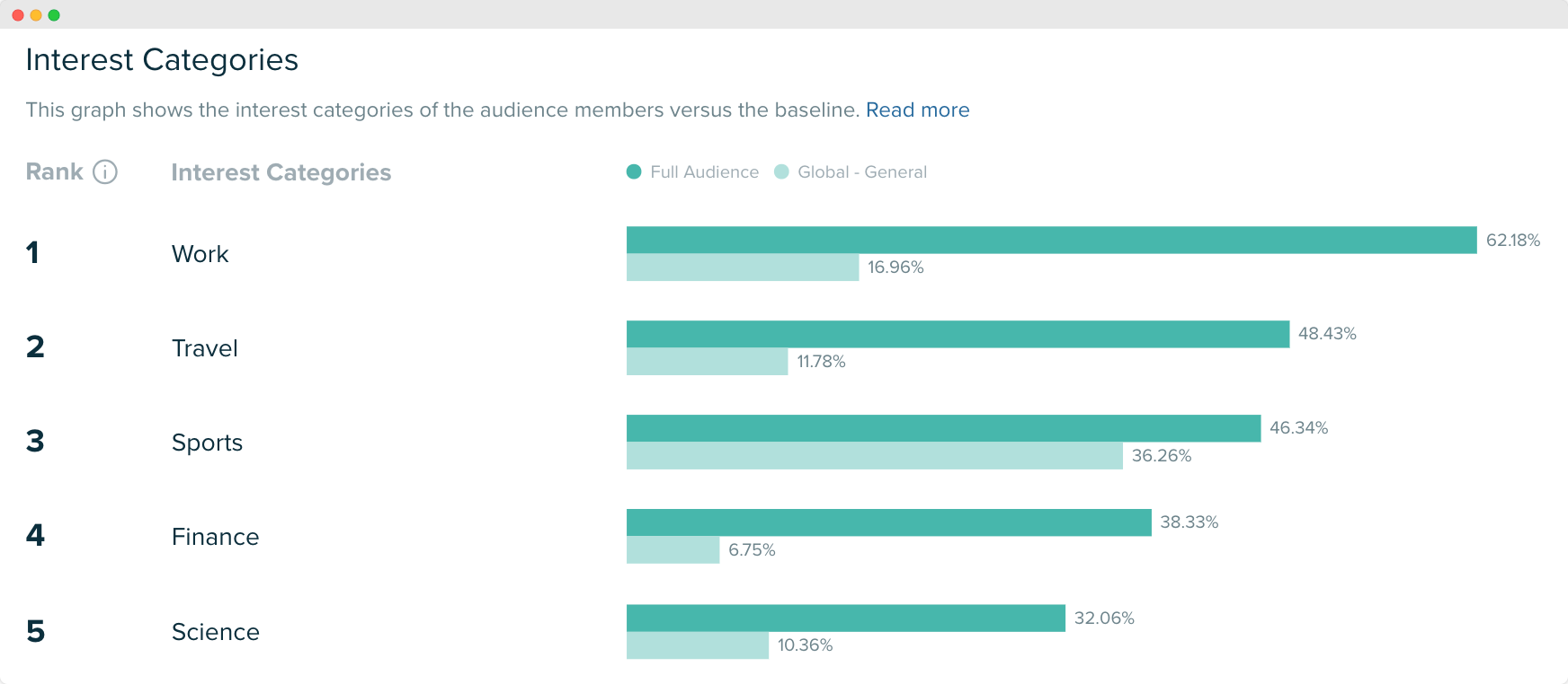 Audiense blog - image - Subway Hong Kong audience - interests