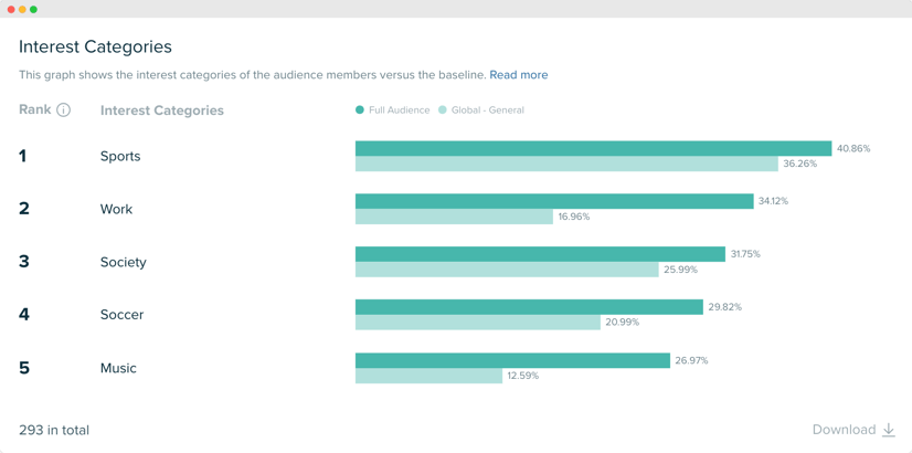 Audiense blog - image - Data analysts interests categories